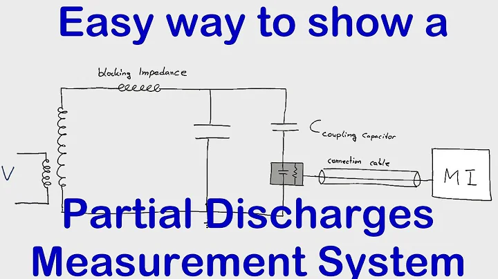 2.3 Partial Discharges Vocabulary - Partial Discharges measurement setup according to standards