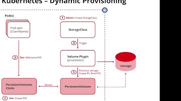 How to: Backup Kubernetes with Bacula Enterprise
