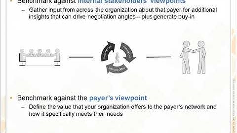 How to Negotiate with Payers - Benchmarking Contract Performance (Part 2)
