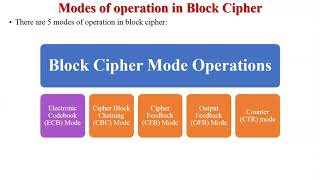 ECB Mode | Electronic Code Book Mode | Application of ECB Mode