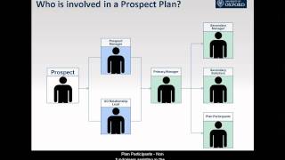 Fundraising Adding a Prospect Plan