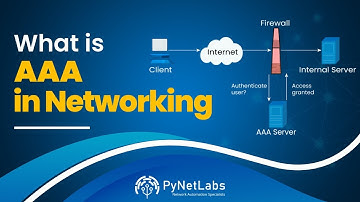 What is AAA in Networking? | AAA Components | AAA Protocols | AAA Lab Examples in Packet Tracer.