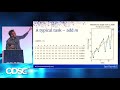 Tools for High Performance Python - Ian Ozsvald | ODSC Europe 2019