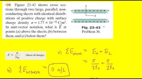The figure shows cross-sections through two large parallel nonconducting sheets