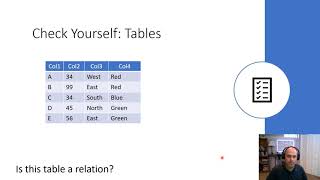 Unit 02 Lecture - The Relational Model