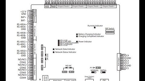 ACCESS CONTROL SYSTEM BASICS PART 2 OF 5 ENGLISH