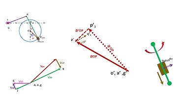Velocity and Acceleration diagram of whitworth mechanism