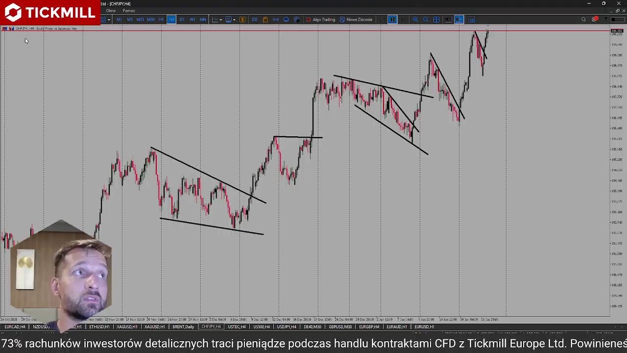 Formacje Cenowe - Styczeń 2026 - Tomasz Wiśniewski