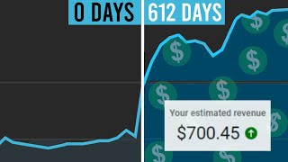 I Didn't Upload For 612 Days, Here's How Much Money I Made...