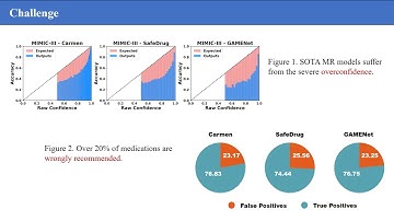 KDD 2025 - Advancing Confidence Calibration and Quantification in Medication Recommendation