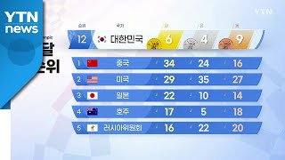 올림픽 국가별 메달집계 (8월 6일) / YTN 올림픽 국가별 메달집계 (8월 6일) / YTN