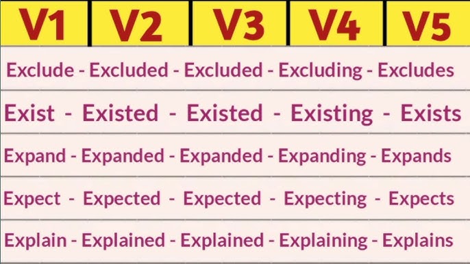 Expect Past And Past Participle Form V1 V2 V3 V4 V5 Form of Expect