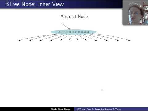 Introduction to B-Trees