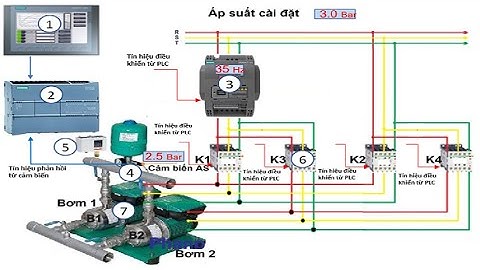 Cấu hình và Autotuning cho bộ PID trong S7-1200, điều khiển ổn định áp suất bơm