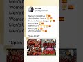 Spanish Football CAN'T STOP Winning Trophies! 🏆