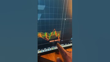 Bullish harami pattern analysis 📈 (study) #trading #trader #stockmarket #shorts #analysis #ytshort