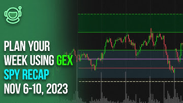 Using Advance GEX Analysis to Plan your Week with Technicals | QTA Confluences
