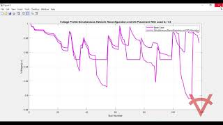 DIFFERENT LOAD FOR SIMULTANEOUS NETWORK RECONFIGURATION &  DG PLACEMENT-SALP SWARM ALGORITHM-119 BUS