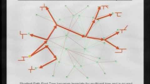 Tutorial: IEEE 802.1aq Shortest Path Bridging
