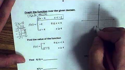 piecewise functions day 1 notes