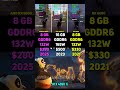 AMD RX 9060 vs RTX 4060 Ti vs RX 6600 | Test in 7 Games
