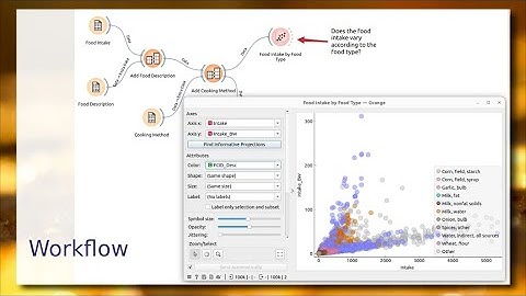 Estilo Arquitetural Data Flow, Componentes e Workflows - Componentes de Software e Reúso 2023