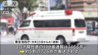 都のコロナ搬送1週間で400件超減少も5割搬送されず(2021年8月31日)