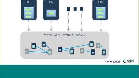 Strategies and tools for model reuse with Capella (by Artal and Thales) | Webinar Capella