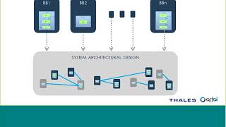 Strategies and tools for model reuse with Capella (by Artal and Thales) | Webinar Capella