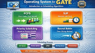 Operating System for GATE | Introduction to Scheduling Algorithms | Day 01 Part 01