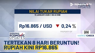 Nilai Tukar Rupiah Melemah ke Rp16.865 di Tengah Ketidakpastian Geopolitik Global | NEU