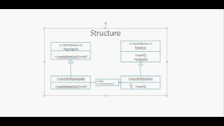 iterator design pattern in bangla by Tonmoy