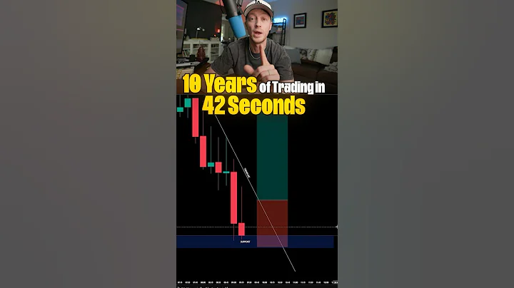 10 year FX Scalping Strategy in 42 seconds! #trading thumbnail
