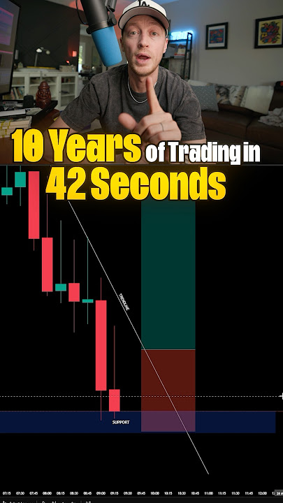 10 year FX Scalping Strategy in 42 seconds! #trading