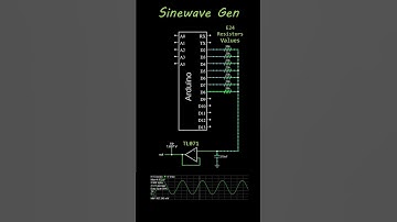 How to generate a perfect sinewave with an Arduino (or any other micro-controller)