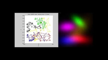 Bio inspired Coverage Control in Robotic Swarm