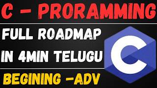 Learn C Programming in the Right Order | Complete Roadmap #cprogramming #roadmap #programming #code