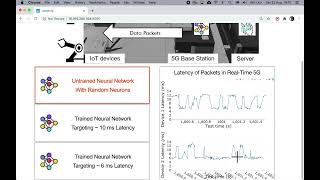 5G IoT Testbed Demo