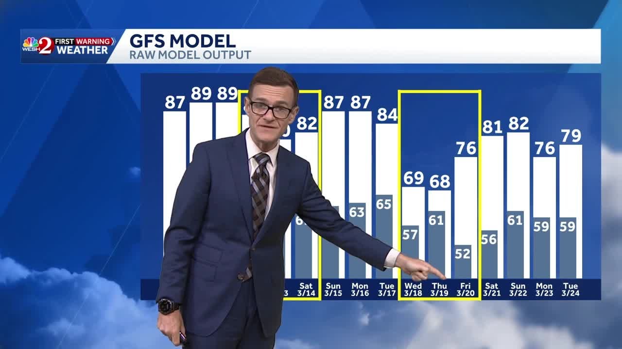 Warm weather persists with a chance of sprinkles in Central Florida | March 9 forecast