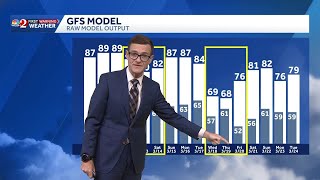 Warm Weather Persists With A Chance Of Sprinkles In Central Florida March 9 Forecast
