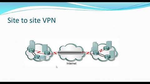16 CCNA Security 210 260 Labs VPN introduction By Eng Mohammed Ramadan   Arabic