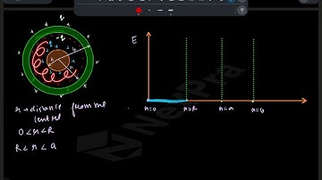 Solid metal sphere with charge q inside spherical shell, variation of electric field with r