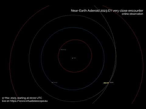 Near-Earth asteroid 2023 EY very close encounter: online observation – 17 Mar. 2023