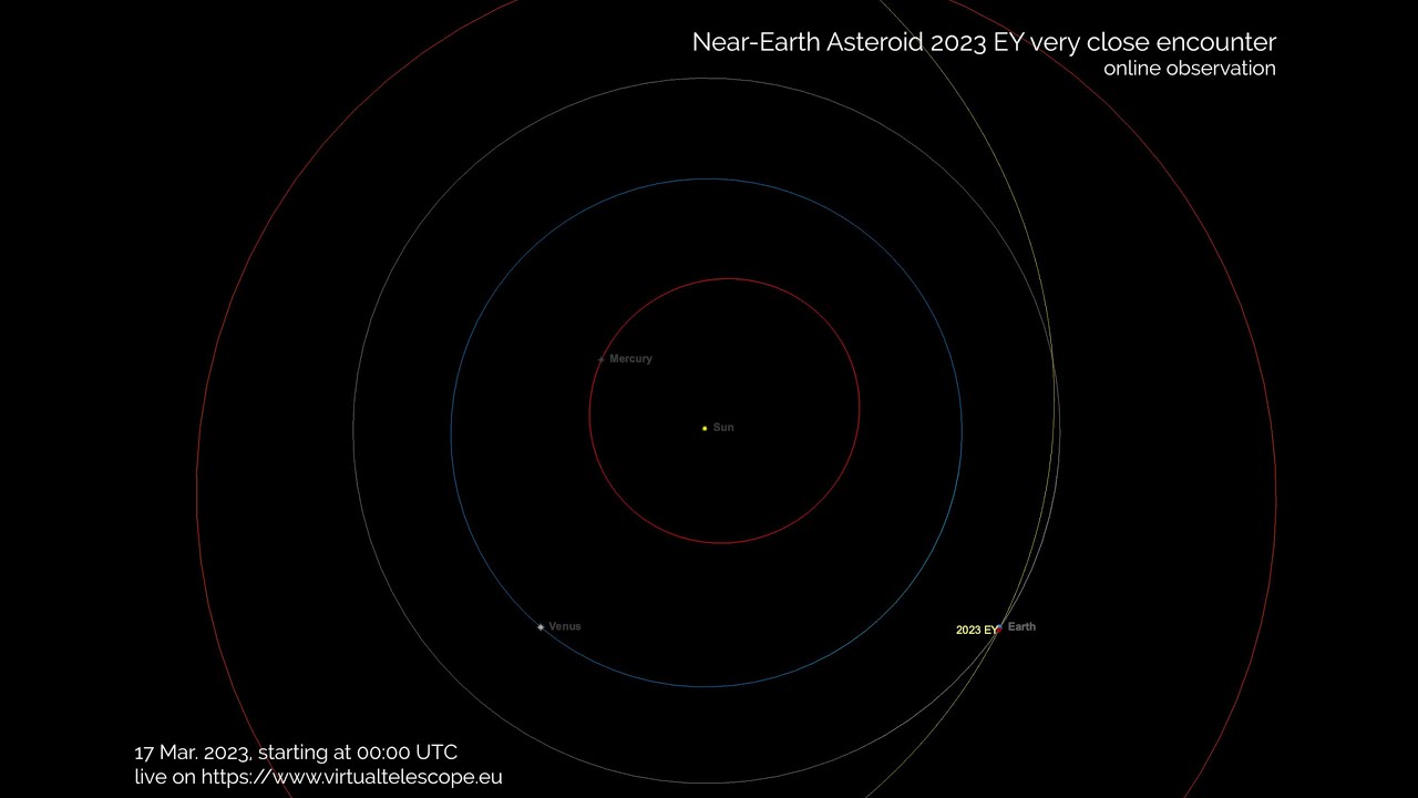 Near Earth Asteroid 2023 EY Very Close Encounter Online Observation Near Earth Asteroid 2023 EY Very Close Encounter Online Observation