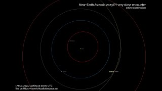 Near-Earth asteroid 2023 EY very close encounter: online observation – 17 Mar. 2023