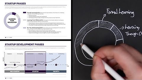 Using the 70/20/10 Learning and Development Model with the Growth of Your Company