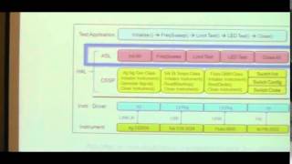 NIWeek 2014 HALitosis ~Quit writing Abstraction Layers that Stink