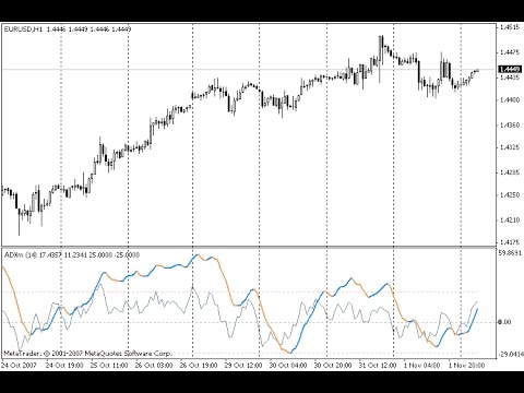 adxm-forex-mt4-indicator