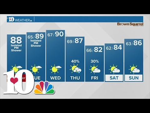 Mostly sunny with