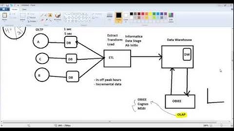 OBIEE Training | Online OBIEE Training